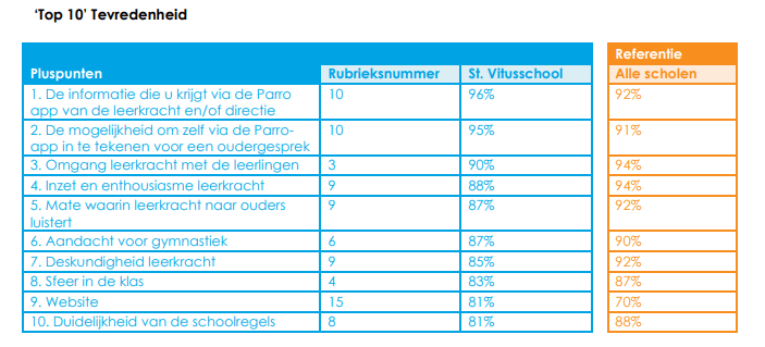 Tevredenheid (1)